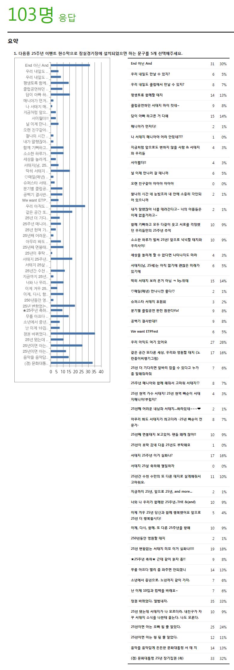 현수막투표결과.JPEG